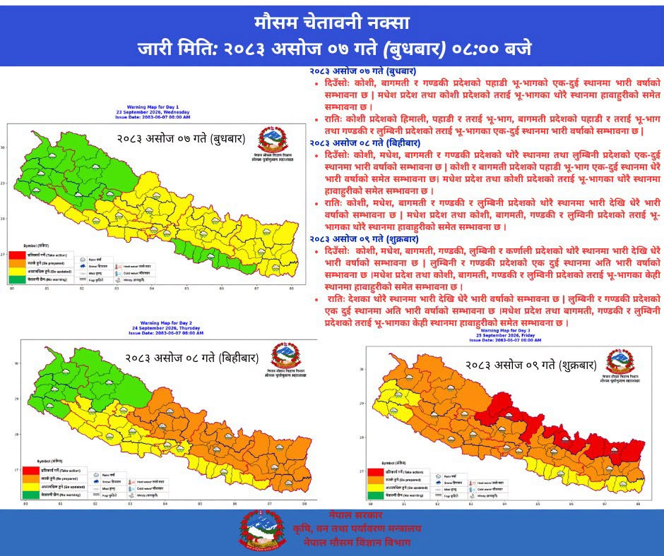 यो साता ठुलो वर्षाको त्रास